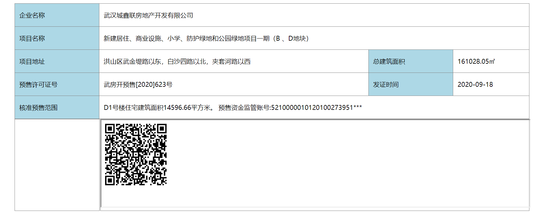 【武汉市城投联投江南岸楼盘】房价,户型,开盘时间详情 预售许可证