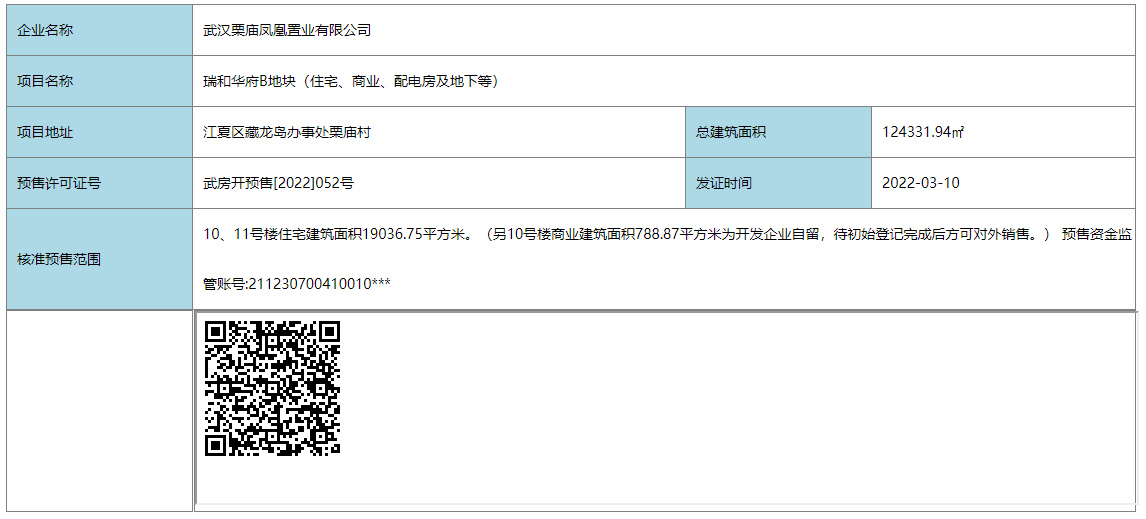 【武汉市美院幸福里楼盘】房价,户型,开盘时间详情 预售许可证