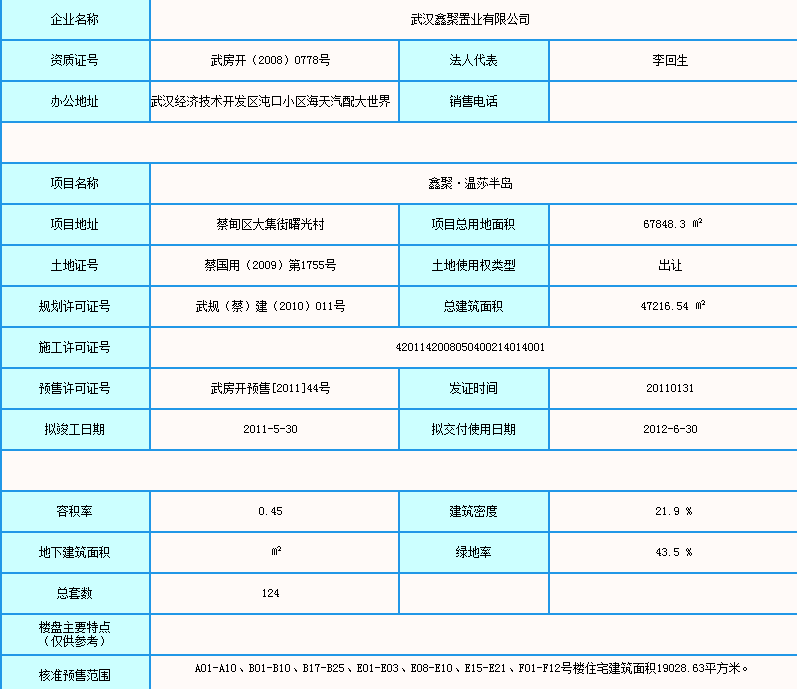 【武汉市鑫聚温莎半岛楼盘】房价,户型,开盘时间详情 预售许可证