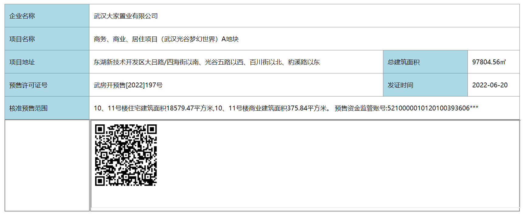 【武汉市光谷·大家中心楼盘】房价,户型,开盘时间详情 预售许可证