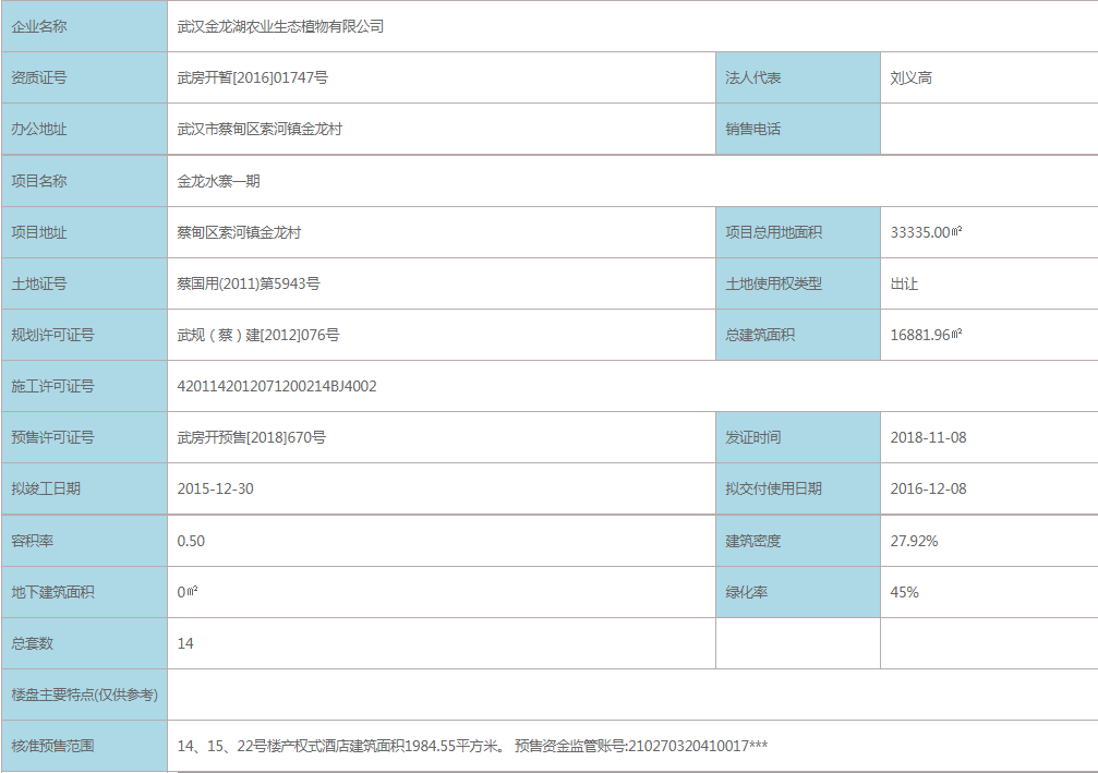 【武汉市玉金山墅楼盘】房价,户型,开盘时间详情 预售许可证