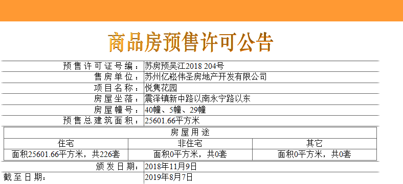 【苏州市新城伟业悦隽平澜府楼盘】房价,户型,开盘时间详情 预售许可证