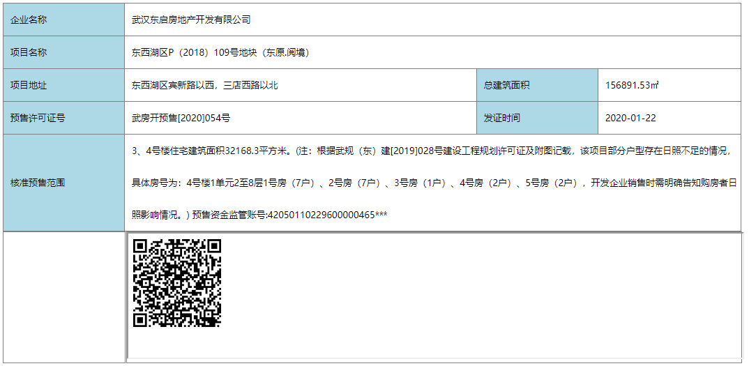 【武汉市东原阅境楼盘】房价,户型,开盘时间详情 预售许可证