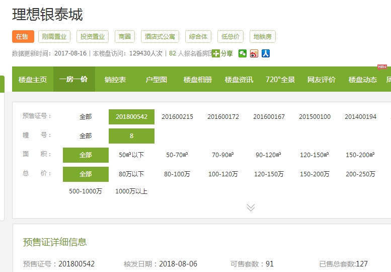 【杭州市理想银泰城楼盘】房价,户型,开盘时间详情 预售许可证