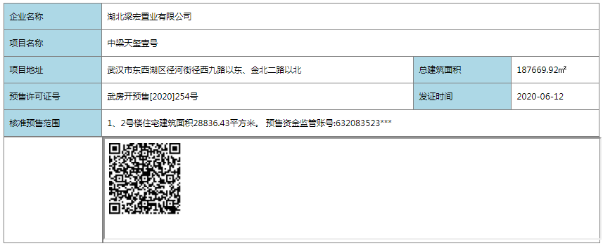 【武汉市中梁天玺壹号楼盘】房价,户型,开盘时间详情 预售许可证