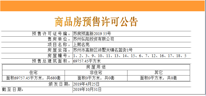 【苏州市弘阳上熙名苑楼盘】房价,户型,开盘时间详情 预售许可证