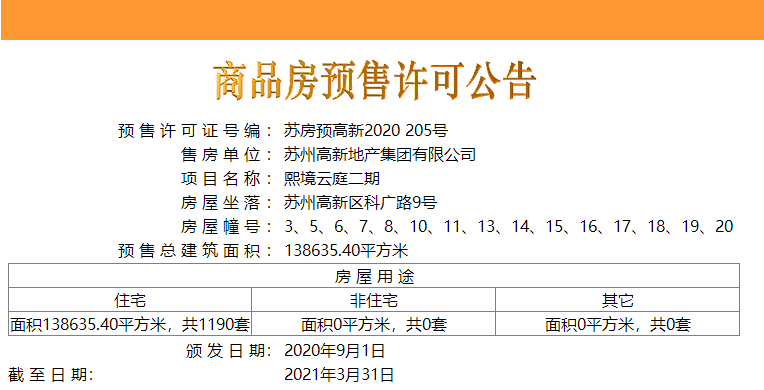 【苏州市熙境云庭楼盘】房价,户型,开盘时间详情 预售许可证