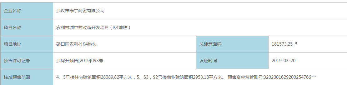 【武汉市美好名流汇楼盘】房价,户型,开盘时间详情 预售许可证