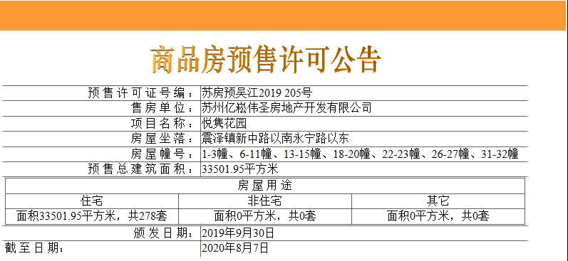 【苏州市新城伟业悦隽平澜府楼盘】房价,户型,开盘时间详情 预售许可证