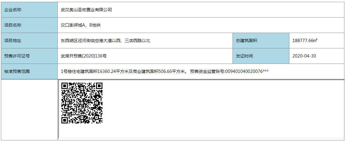 【武汉市汉口澎湃城楼盘】房价,户型,开盘时间详情 预售许可证