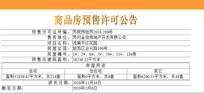 【苏州市金科仁恒浅棠平江楼盘】房价,户型,开盘时间详情 预售许可证