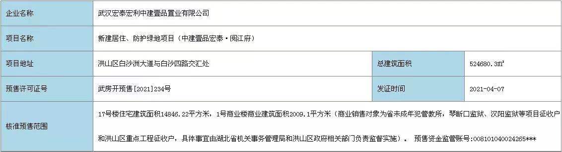 【武汉市中建壹品宏泰阅江府楼盘】房价,户型,开盘时间详情 预售许可证