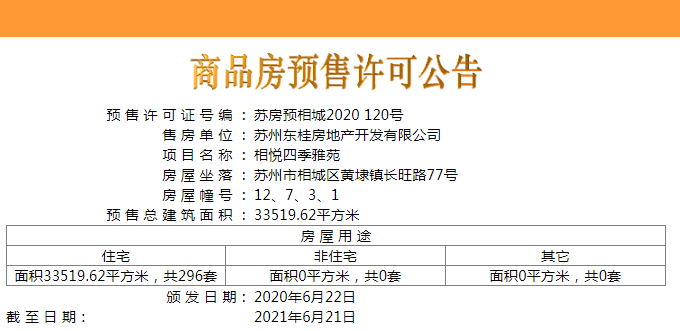 【苏州市越秀相悦四季雅苑楼盘】房价,户型,开盘时间详情 预售许可证