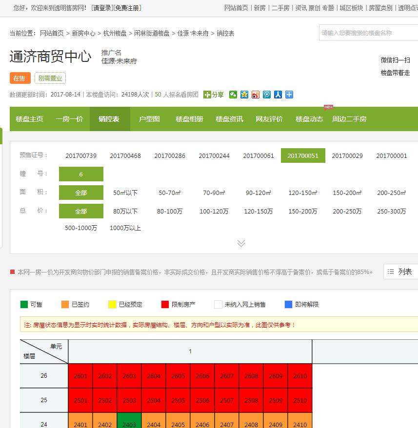 【杭州市佳源未来府楼盘】房价,户型,开盘时间详情 预售许可证