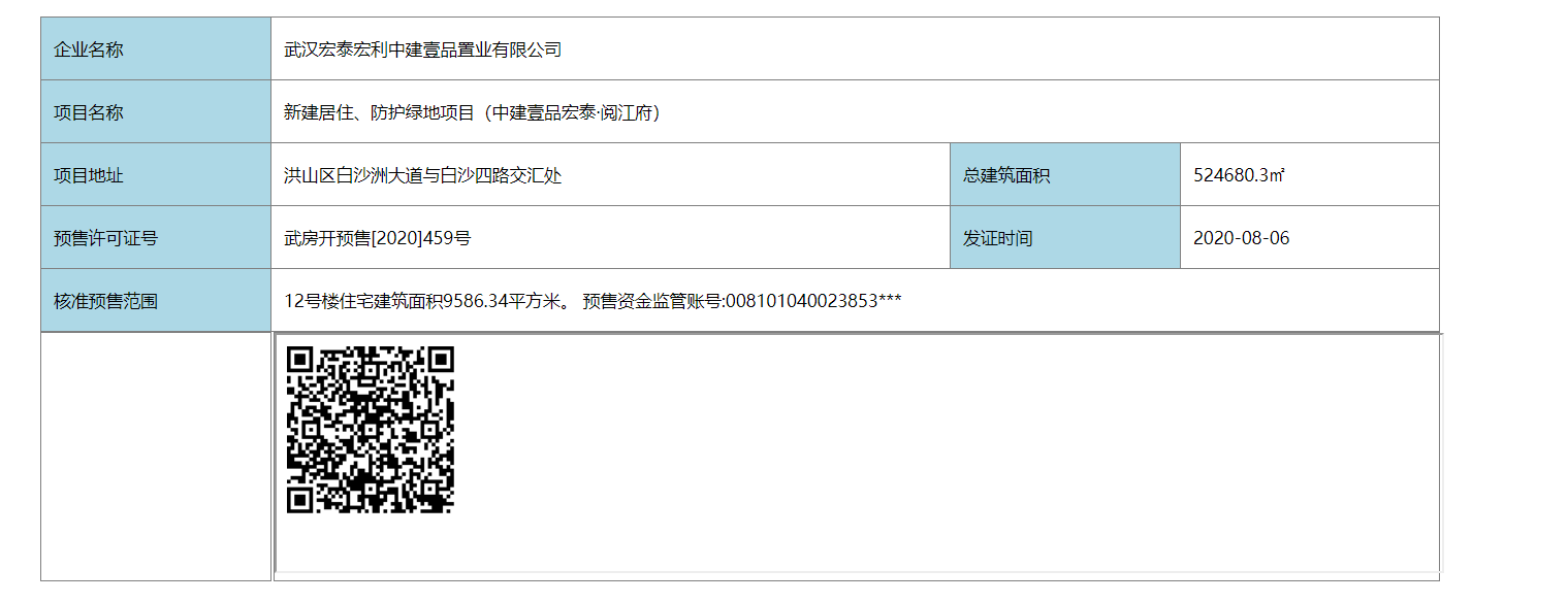 【武汉市中建壹品宏泰阅江府楼盘】房价,户型,开盘时间详情 预售许可证