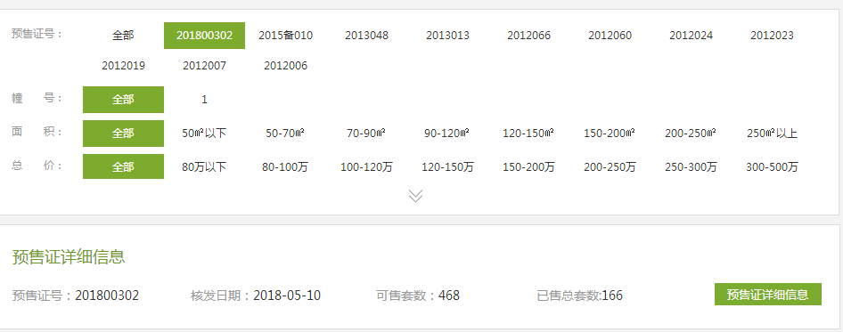 【杭州市开元名城楼盘】房价,户型,开盘时间详情 预售许可证