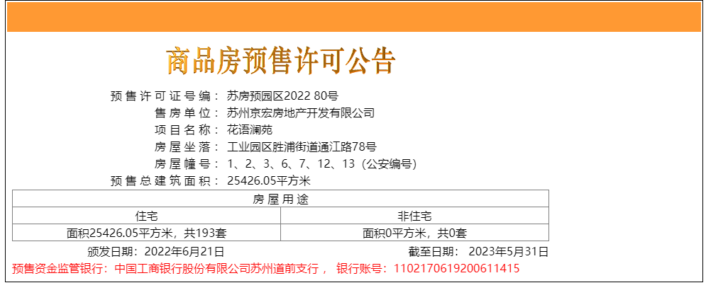 【苏州市中国铁建·花语澜苑楼盘】房价,户型,开盘时间详情 预售许可证