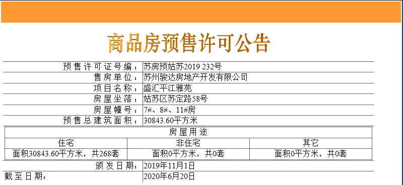 【苏州市中骏天荟楼盘】房价,户型,开盘时间详情 预售许可证