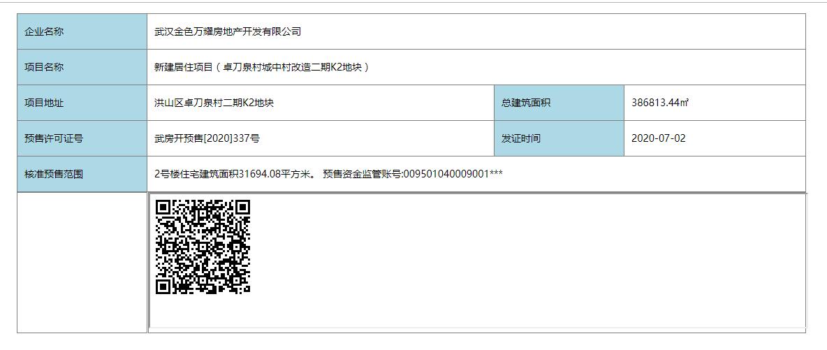 【武汉市万科新都会楼盘】房价,户型,开盘时间详情 预售许可证