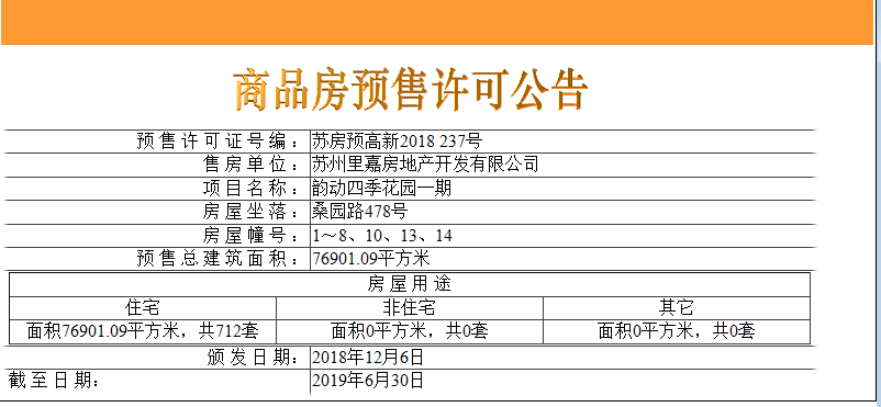 【苏州市洛克公园楼盘】房价,户型,开盘时间详情 预售许可证