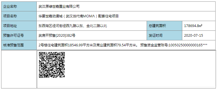 【武汉市武汉当代境MOMΛ楼盘】房价,户型,开盘时间详情 预售许可证