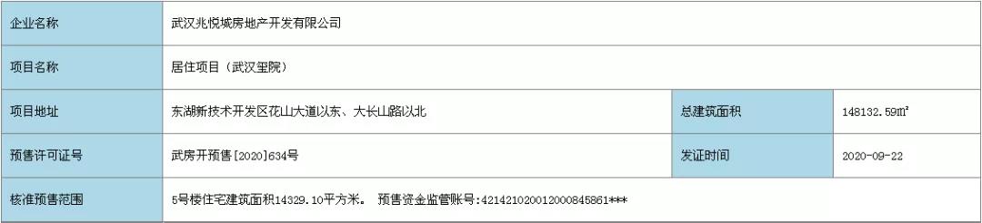 【武汉市武地建发玺院楼盘】房价,户型,开盘时间详情 预售许可证