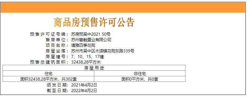 【苏州市大境风华楼盘】房价,户型,开盘时间详情 预售许可证