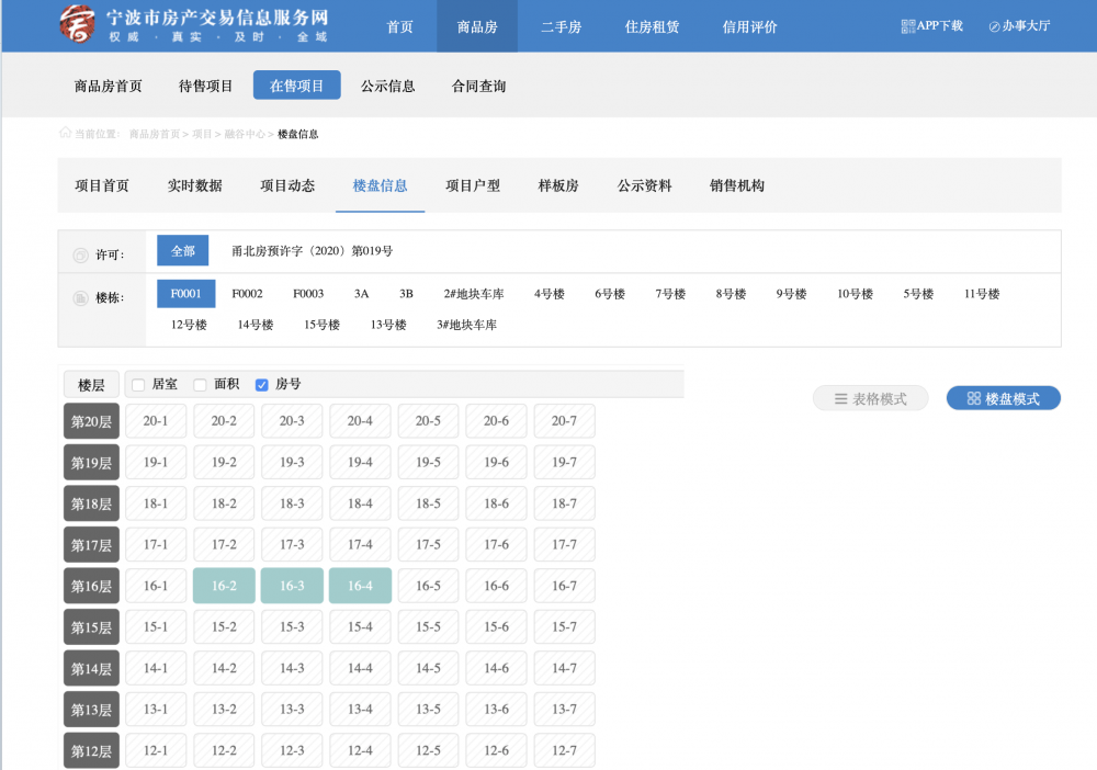 【宁波市绿地U+未来中心楼盘】房价,户型,开盘时间详情 预售许可证