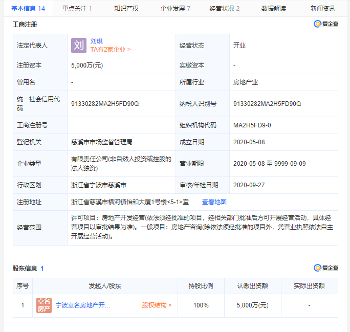 【宁波市卓越大发·蔚蓝云图楼盘】房价,户型,开盘时间详情 开发商营业执照