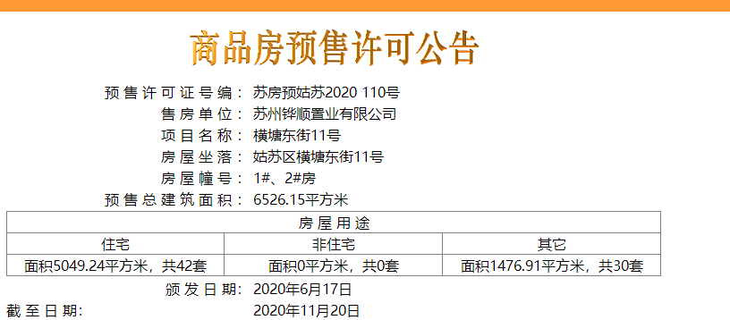 【苏州市华发公馆楼盘】房价,户型,开盘时间详情 预售许可证