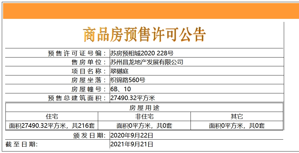 【苏州市九龙仓翠樾庭楼盘】房价,户型,开盘时间详情 预售许可证