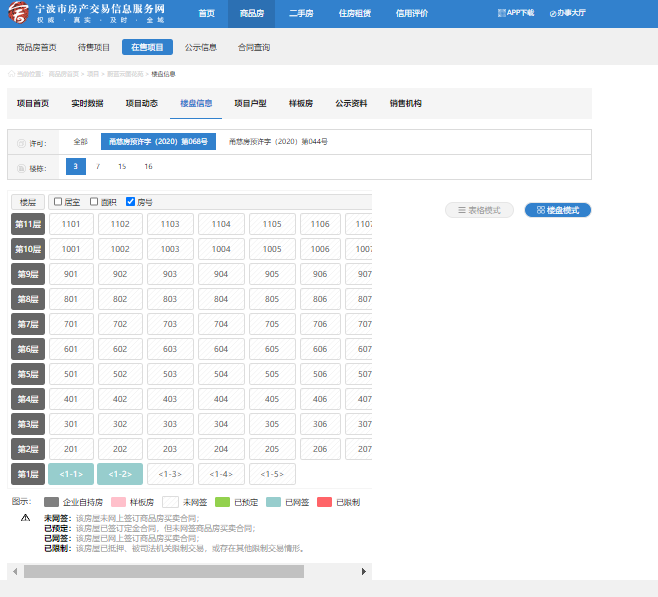 【宁波市卓越大发·蔚蓝云图楼盘】房价,户型,开盘时间详情 预售许可证