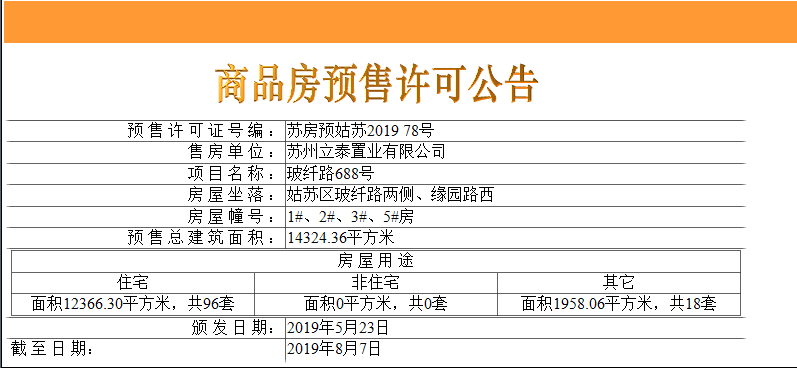 【苏州市姑苏樾楼盘】房价,户型,开盘时间详情 预售许可证