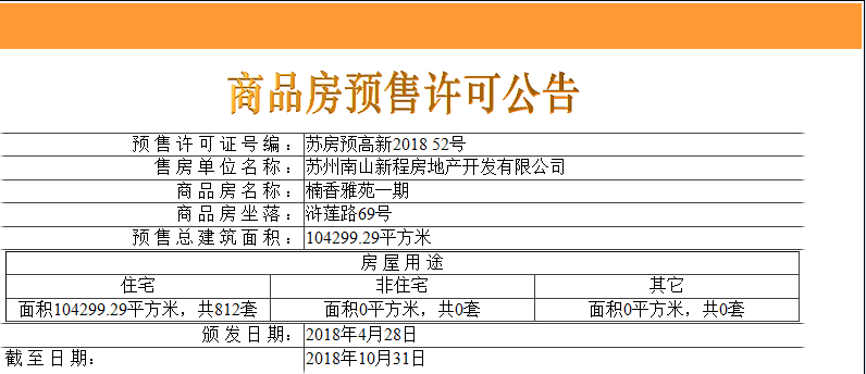 【苏州市南山楠楼盘】房价,户型,开盘时间详情 预售许可证