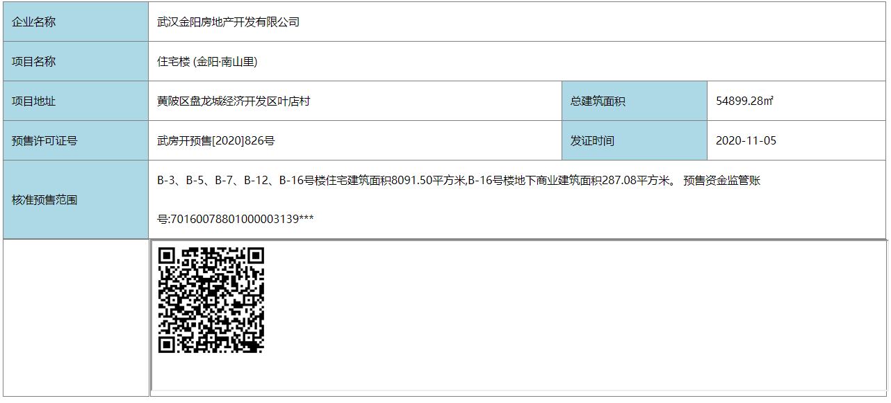 【武汉市金阳南山里楼盘】房价,户型,开盘时间详情 预售许可证
