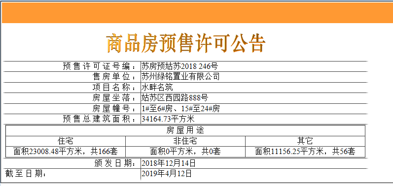 【苏州市绿都苏和雅集楼盘】房价,户型,开盘时间详情 预售许可证