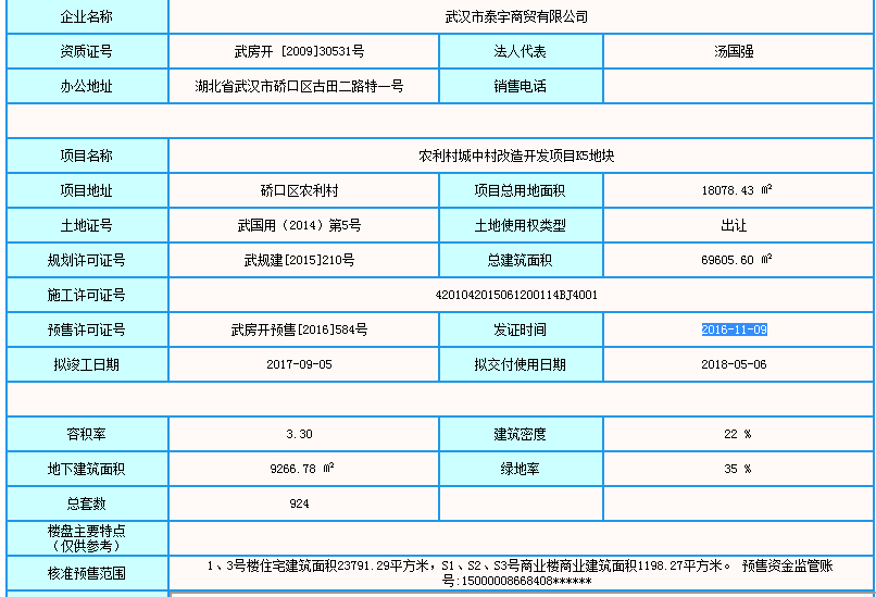 【武汉市美好名流汇楼盘】房价,户型,开盘时间详情 预售许可证