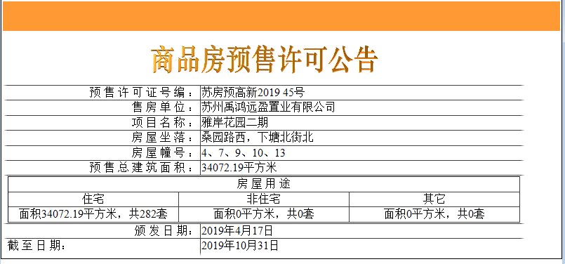 【苏州市运河与岸楼盘】房价,户型,开盘时间详情 预售许可证