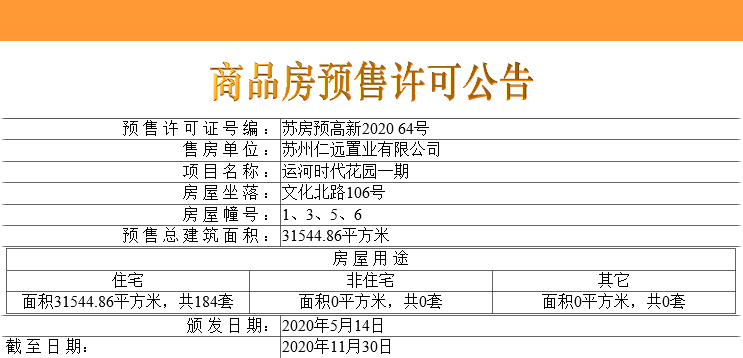 【苏州市仁恒运河时代楼盘】房价,户型,开盘时间详情 预售许可证