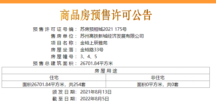 【苏州市金裕上辰楼盘】房价,户型,开盘时间详情 预售许可证