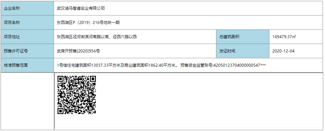 【武汉市东原印未来楼盘】房价,户型,开盘时间详情 预售许可证