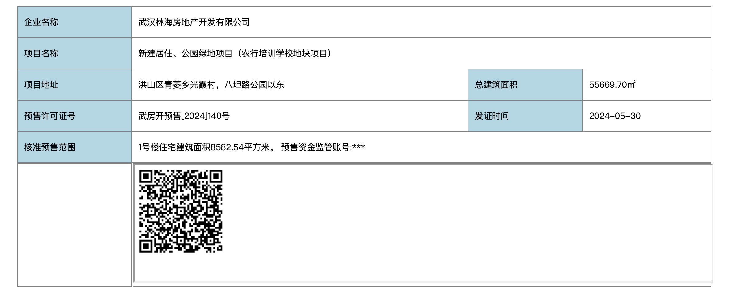 【武汉市保利新武昌锦园楼盘】房价,户型,开盘时间详情 预售许可证