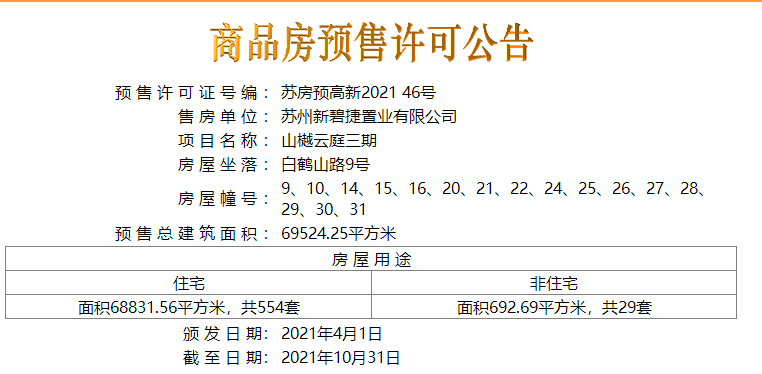 【苏州市山樾云庭楼盘】房价,户型,开盘时间详情 预售许可证