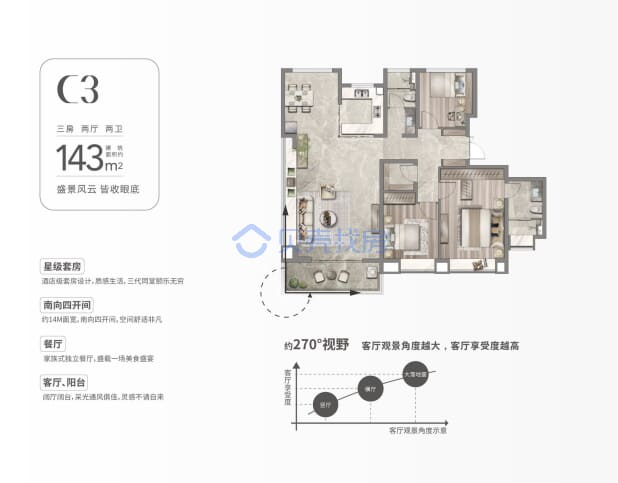 居室：3室2厅2卫 建面：143m²