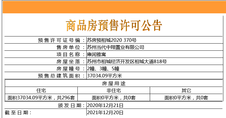 【苏州市当代著家ΜΟΜΛ楼盘】房价,户型,开盘时间详情 预售许可证