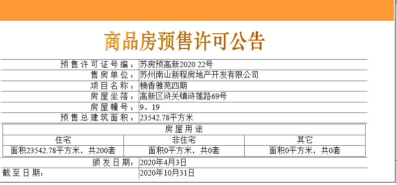 【苏州市南山楠楼盘】房价,户型,开盘时间详情 预售许可证