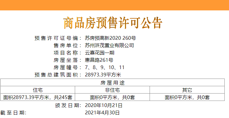 【苏州市南山保利云熹花园楼盘】房价,户型,开盘时间详情 预售许可证