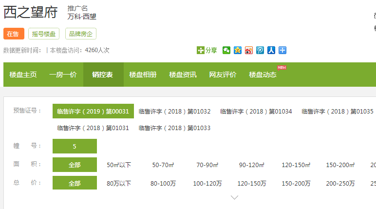 【杭州市万科西望楼盘】房价,户型,开盘时间详情 预售许可证