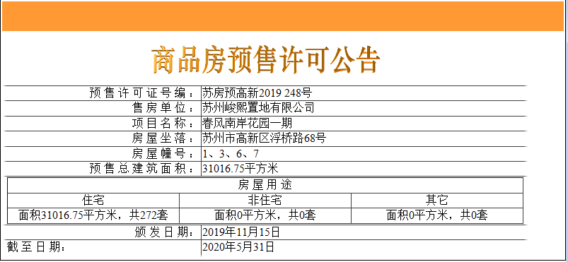 【苏州市中南春风南岸楼盘】房价,户型,开盘时间详情 预售许可证