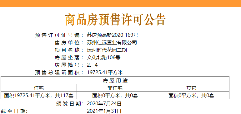 【苏州市仁恒运河时代楼盘】房价,户型,开盘时间详情 预售许可证